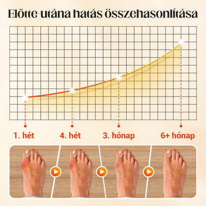 🔥Forró akció🔥Uniszex láthatatlan korrekciós ötujjú zokni