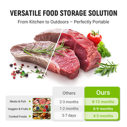 ✨ Újrafelhasználható alumínium fólia zárható tároló zsákok