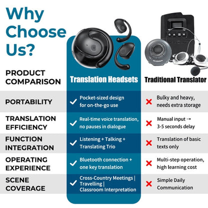 🏆Legnépszerűbb 1. számú termék ⏰ Utolsó nap 💎 OWS Bluetooth 5.4 vezeték nélküli fejhallgató mesterséges intelligenciával történő fordítással (iOS és Android rendszerre)