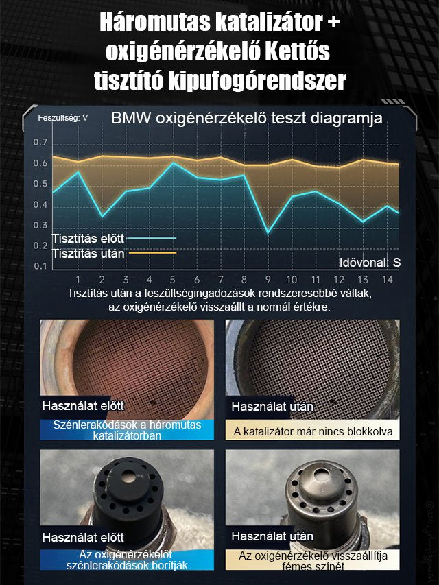 Legfelsőbb hatékony háromutas katalizátor tisztító