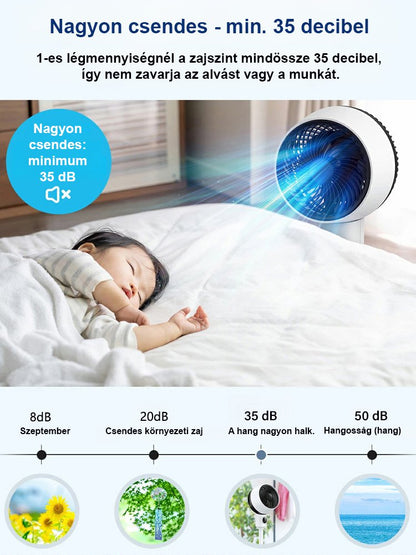Halk nélküli, energiatakarékos, körkörös forgású álló ventilátor
