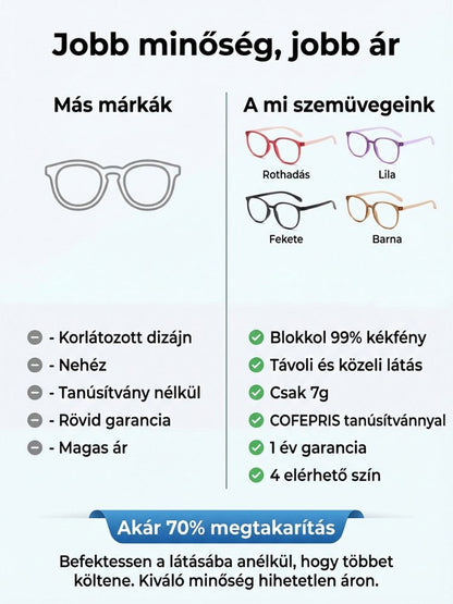 Prémium kékfény-szűrő, multifokális, fáradtság elleni szemüveg