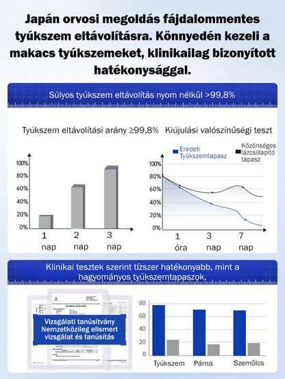 Tyúkszem eltávolító folyadék