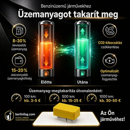 ⚡ Járműteljesítmény-növelő és üzemanyag-megtakarító – OBD2 chip-tuning, 10–20%-kal növeli a teljesítményt és a nyomatékot, 10–20%-os üzemanyag-megtakarítást biztosít – utánvéttel ✨