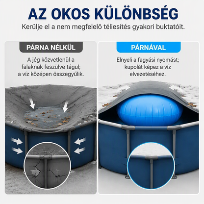 ❄️ IDŐKORLÁTOS 50%-OS KEDVEZMÉNY! ✨ Kerek, felfújható medence-télizáró légpárna – jégnyomás-csökkentő, téli medencevédő 🏊