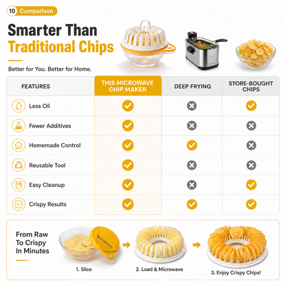 🥔 MOST 50% KEDVEZMÉNY! 🍟 Mikrohullámú sütőbe való házi burgonyaszirom-készítő gép – olajmentes, ropogós és egészséges – tökéletes házi rágcsálnivalókhoz 🥗✨
