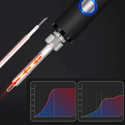 Hordozható digitális kijelzős forrasztópáka készlet