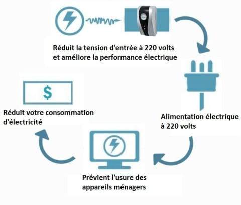 Okosotthoni Energiatakarékos Doboz（🔥Vásárolj 1-et, kapsz 1-et ingyen🔥）